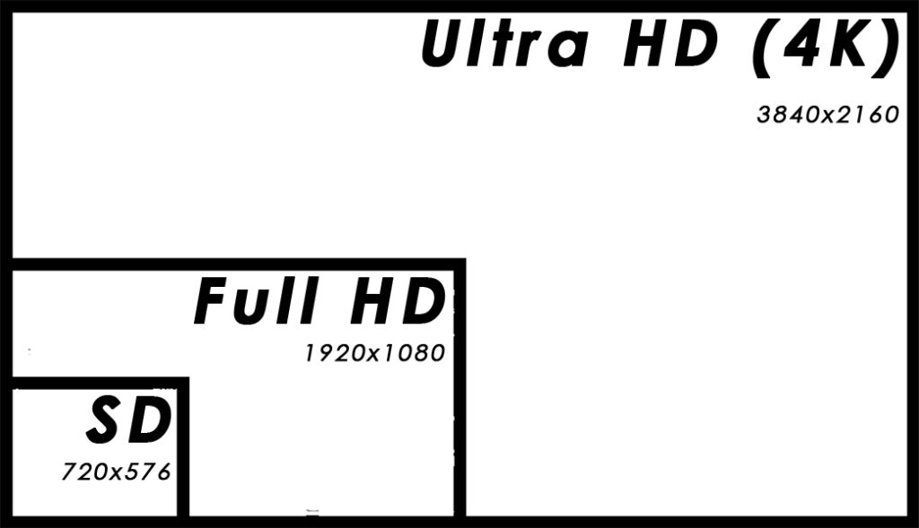SD-HD-4K
